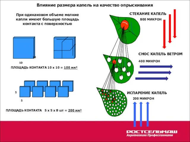 800 МИКРОН 200 МИКРОН 400 МИКРОН 10 10 ПЛОЩАДЬ КОНТАКТА 10 х