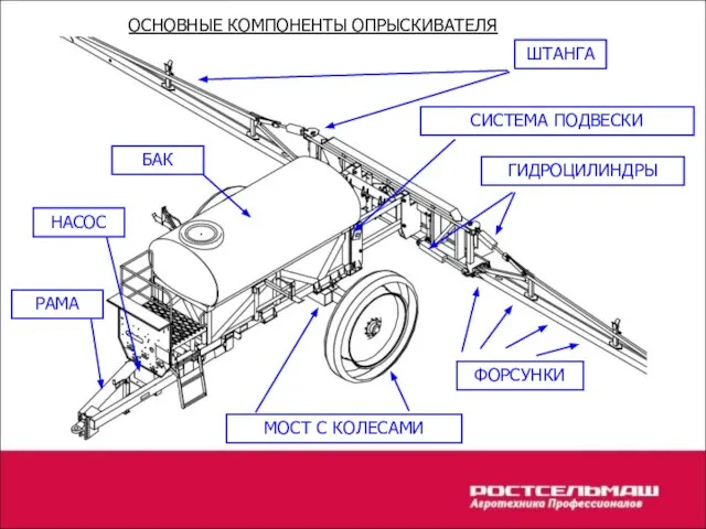 ОСНОВНЫЕ КОМПОНЕНТЫ ОПРЫСКИВАТЕЛЯ