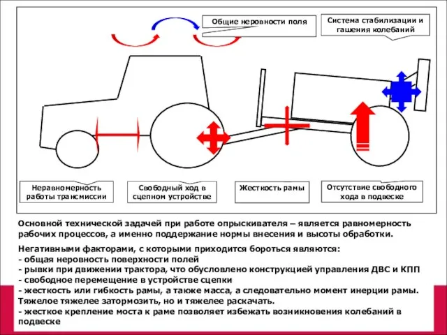 Основной технической задачей при работе опрыскивателя – является равномерность рабочих процессов, а