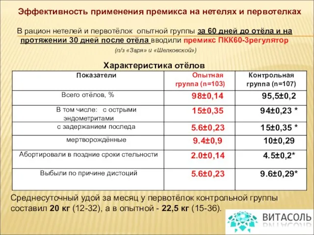 В рацион нетелей и первотёлок опытной группы за 60 дней до отёла