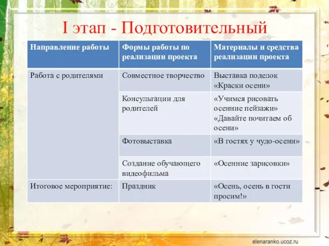 I этап - Подготовительный