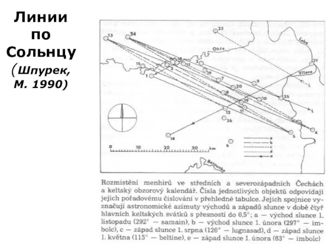 Линии по Сольнцу (Шпурек, М. 1990)