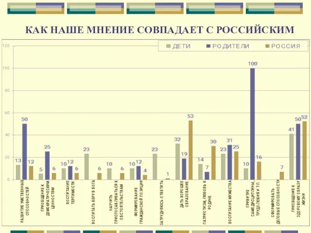 КАК НАШЕ МНЕНИЕ СОВПАДАЕТ С РОССИЙСКИМ