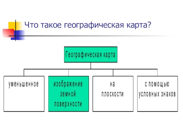 Что такое географическая карта?