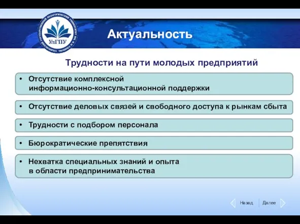 Актуальность Трудности на пути молодых предприятий Отсутствие комплексной информационно-консультационной поддержки Отсутствие деловых