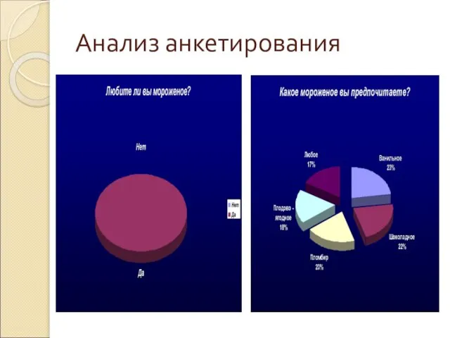 Анализ анкетирования