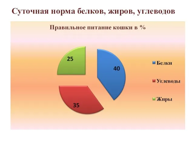 Суточная норма белков, жиров, углеводов