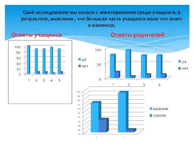 Ответы учащихся Ответы родителей Своё исследование мы начали с анкетирования среди учащихся,