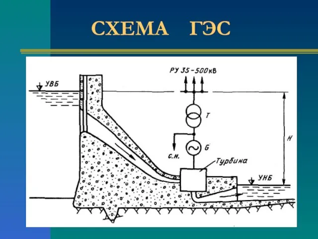 СХЕМА ГЭС