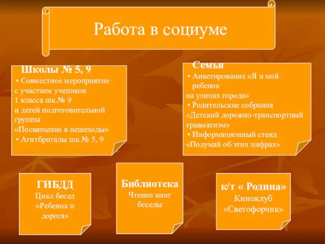 Работа в социуме ГИБДД Цикл бесед «Ребенок и дорога» к/т « Родина»