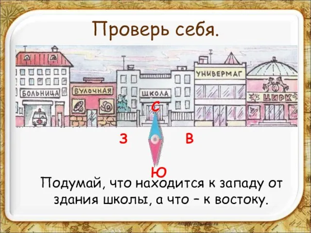 Проверь себя. Подумай, что находится к западу от здания школы, а что – к востоку.