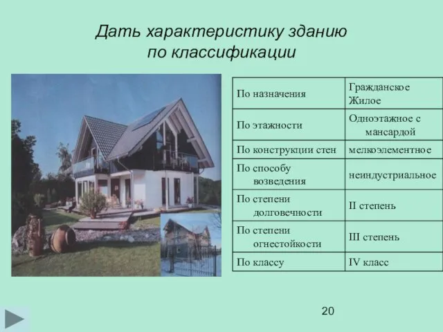 Дать характеристику зданию по классификации