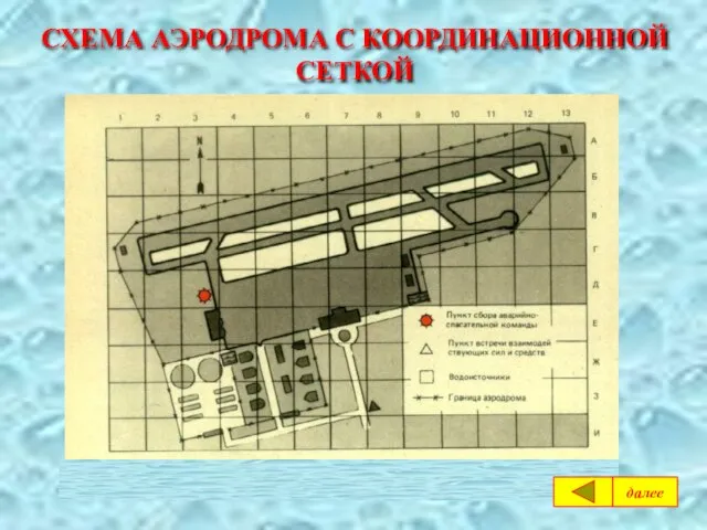 СХЕМА АЭРОДРОМА С КООРДИНАЦИОННОЙ СЕТКОЙ далее