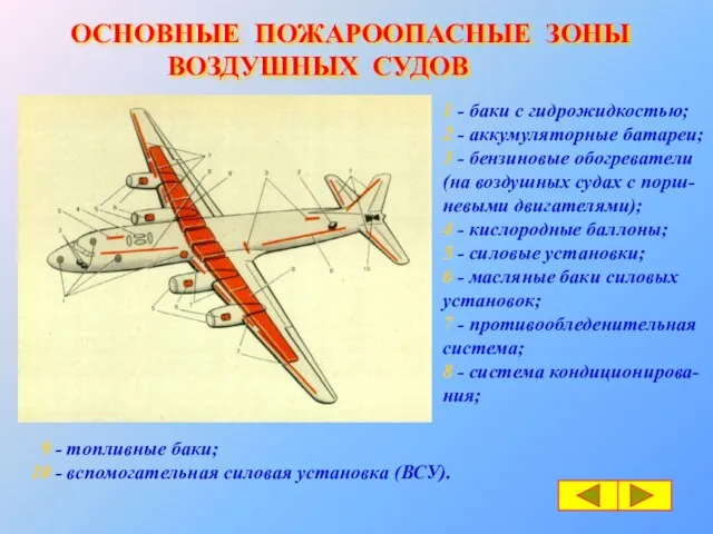 ОСНОВНЫЕ ПОЖАРООПАСНЫЕ ЗОНЫ ВОЗДУШНЫХ СУДОВ