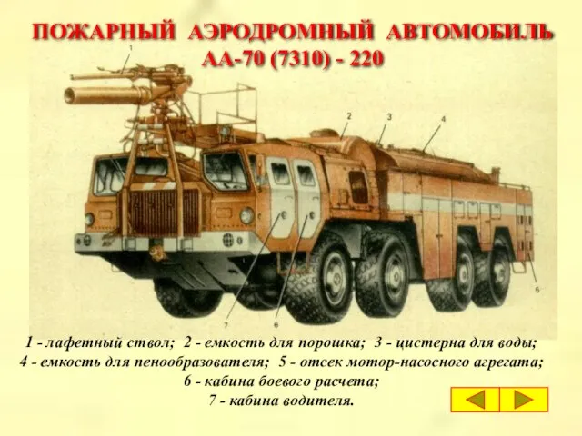 ПОЖАРНЫЙ АЭРОДРОМНЫЙ АВТОМОБИЛЬ АА-70 (7310) - 220 1 - лафетный ствол; 2