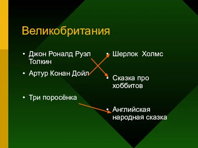 Великобритания Джон Роналд Руэл Толкин Артур Конан Дойл Три поросёнка Шерлок Холмс