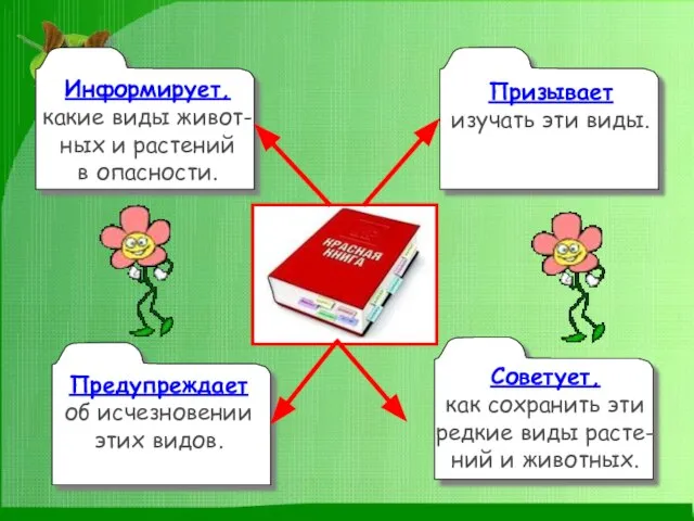 Информирует, какие виды живот- ных и растений в опасности. Призывает изучать эти