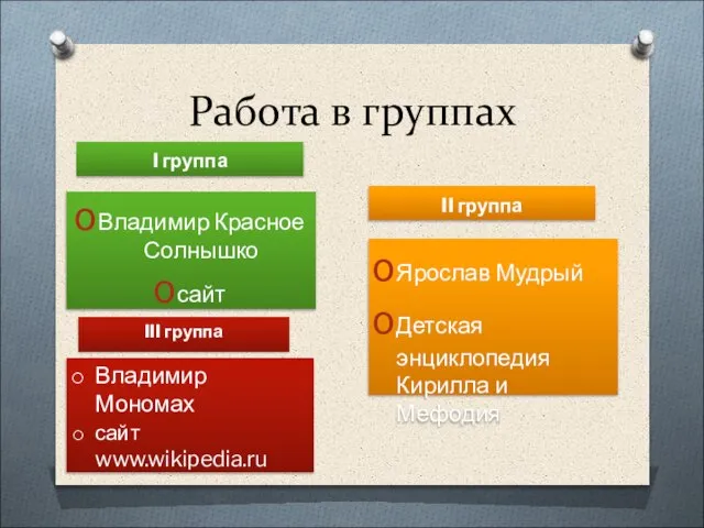 Работа в группах I группа II группа Владимир Красное Солнышко сайт www.potomy.ru