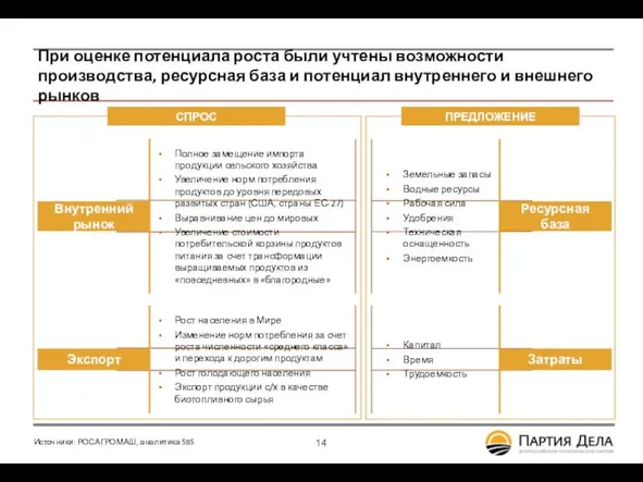 При оценке потенциала роста были учтены возможности производства, ресурсная база и потенциал