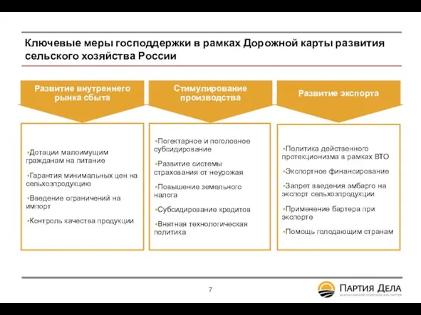 Ключевые меры господдержки в рамках Дорожной карты развития сельского хозяйства России