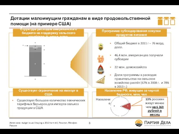 Дотации малоимущим гражданам в виде продовольственной помощи (на примере США) Структура расходов