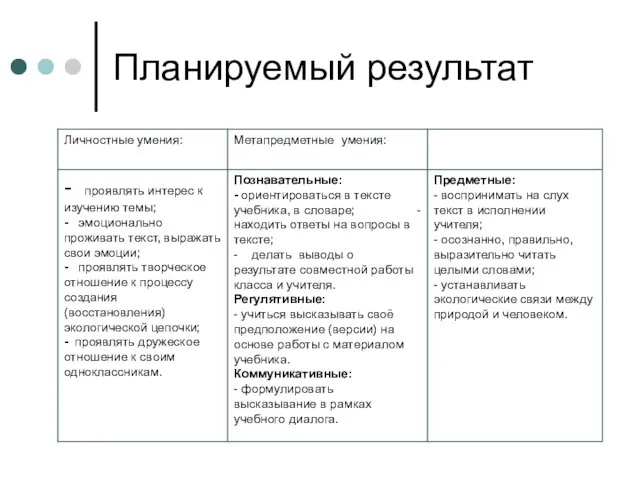 Планируемый результат