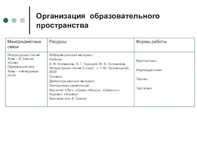 Организация образовательного пространства