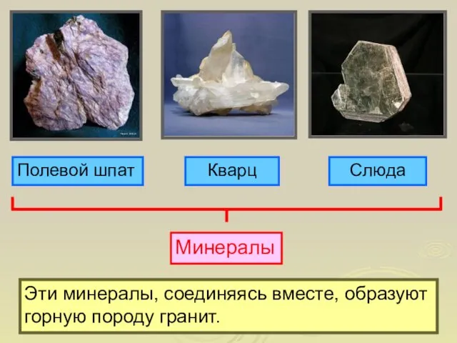 Полевой шпат Полевой шпат Кварц Слюда Минералы Эти минералы, соединяясь вместе, образуют горную породу гранит.