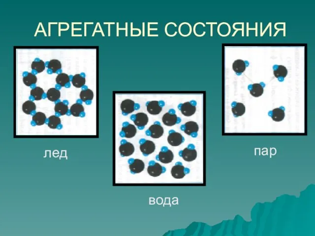 АГРЕГАТНЫЕ СОСТОЯНИЯ лед вода пар