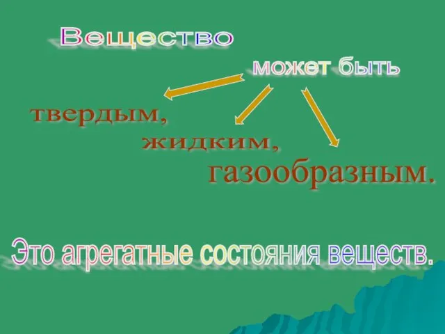 Вещество может быть твердым, жидким, газообразным. Это агрегатные состояния веществ.