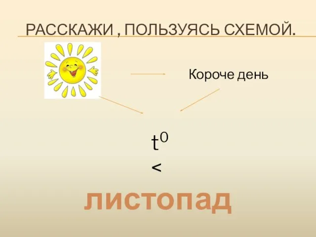 РАССКАЖИ , ПОЛЬЗУЯСЬ СХЕМОЙ. листопад Короче день t0