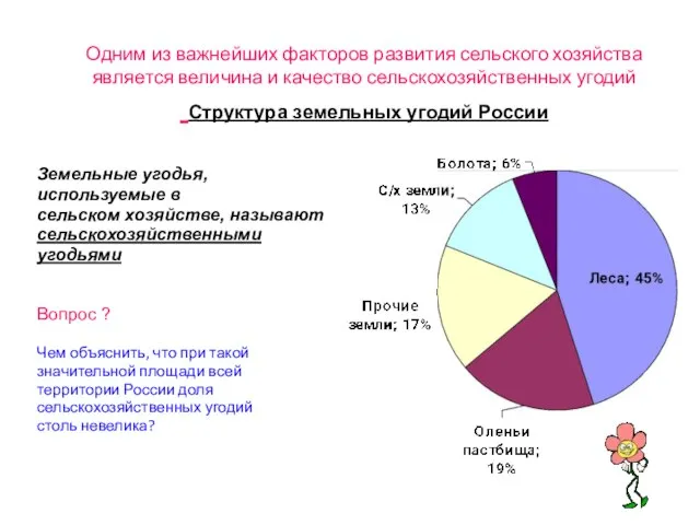 Одним из важнейших факторов развития сельского хозяйства является величина и качество сельскохозяйственных