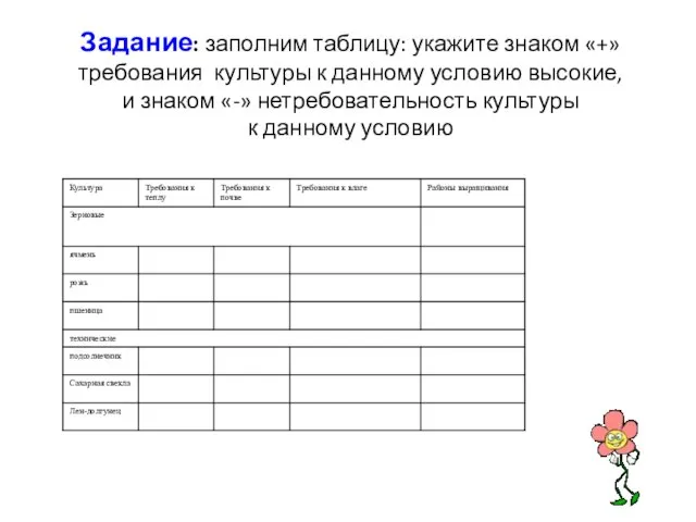 Задание: заполним таблицу: укажите знаком «+» требования культуры к данному условию высокие,