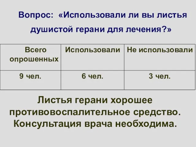 Листья герани хорошее противовоспалительное средство. Консультация врача необходима. Вопрос: «Использовали ли вы