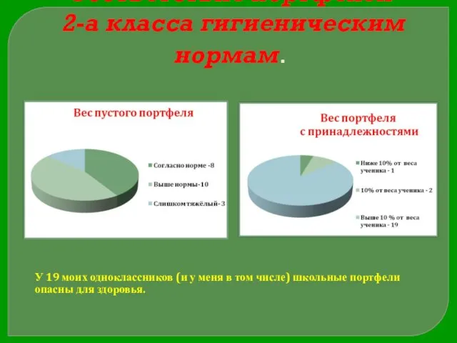 Соответствие портфелей 2-а класса гигиеническим нормам. У 19 моих одноклассников (и у