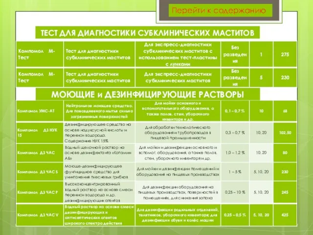 ТЕСТ ДЛЯ ДИАГНОСТИКИ СУБКЛИНИЧЕСКИХ МАСТИТОВ МОЮЩИЕ и ДЕЗИНФИЦИРУЮЩИЕ РАСТВОРЫ Перейти к содержанию