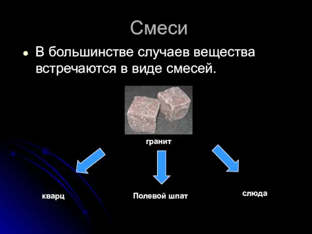 Смеси В большинстве случаев вещества встречаются в виде смесей. гранит кварц слюда Полевой шпат