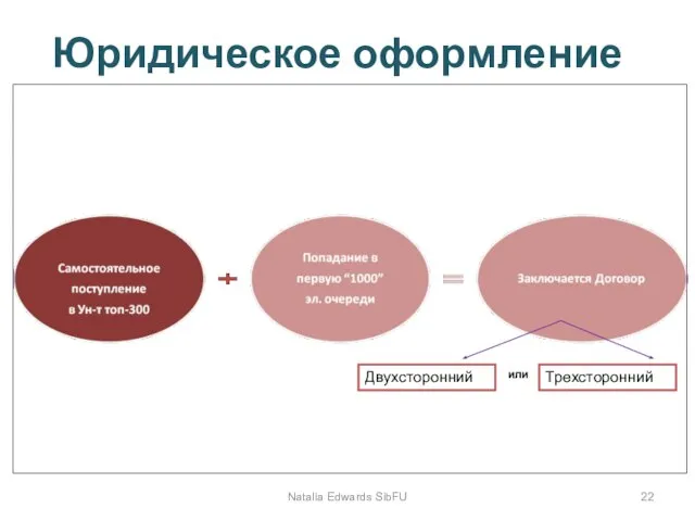 Юридическое оформление Natalia Edwards SibFU Двухсторонний Трехсторонний или