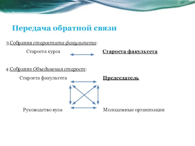 Передача обратной связи Собрания старостата факультета: Староста курса Староста факультета Собрание Объединения