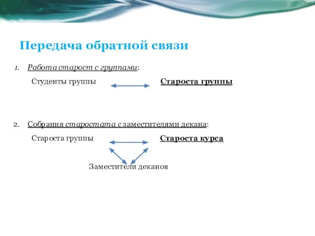 Передача обратной связи Работа старост с группами: Студенты группы Староста группы Собрания