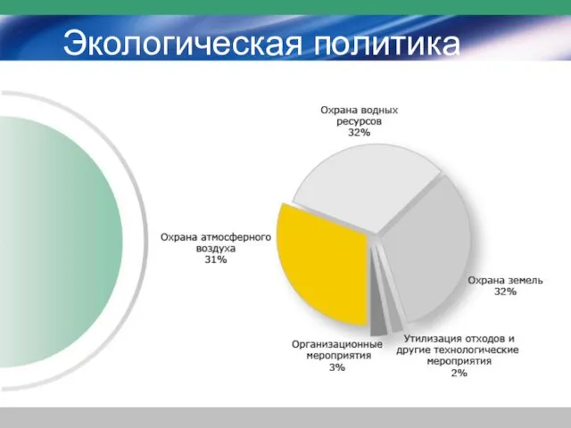 Экологическая политика