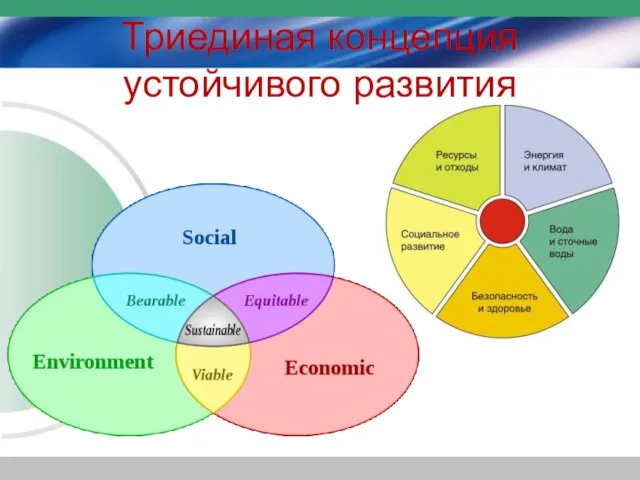 Триединая концепция устойчивого развития