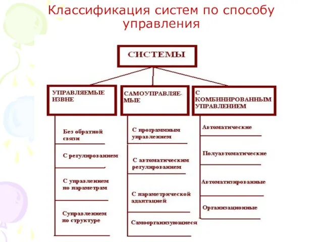 Классификация систем по способу управления