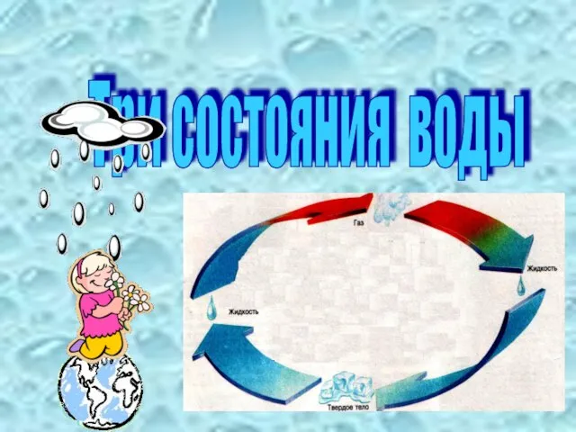 Три состояния воды