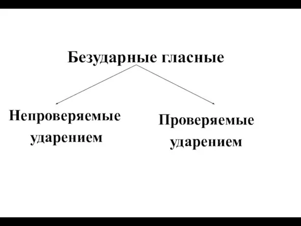 Безударные гласные Непроверяемые ударением Проверяемые ударением