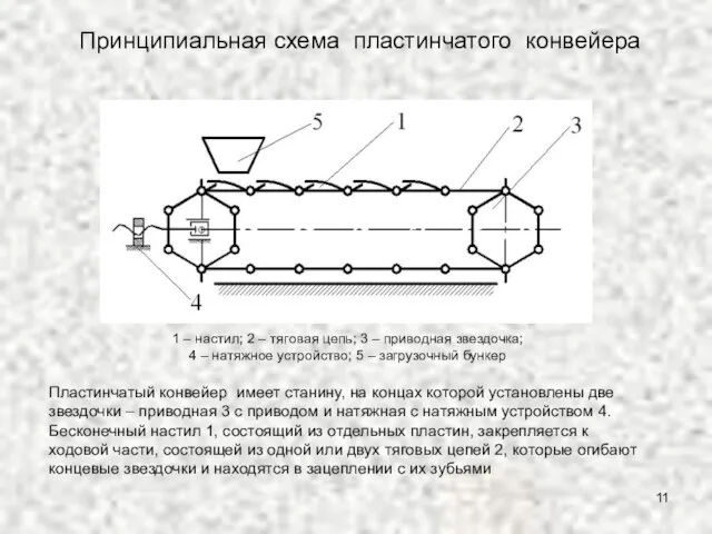 1 – настил; 2 – тяговая цепь; 3 – приводная звездочка; 4