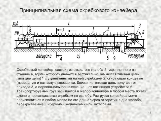 Принципиальная схема скребкового конвейера Скребковый конвейер состоит из открытого желоба 5, укрепленного