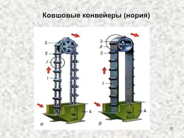 Ковшовые конвейеры (нория)