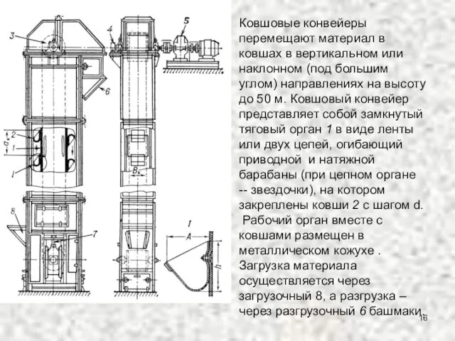 Ковшовые конвейеры перемещают материал в ковшах в вертикальном или наклонном (под большим