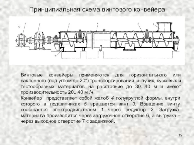 Принципиальная схема винтового конвейера Винтовые конвейеры применяются для горизонтального или наклонного (под